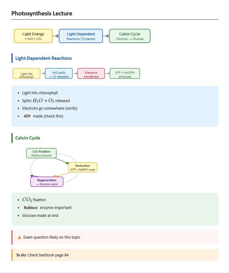 JotNotes refined output